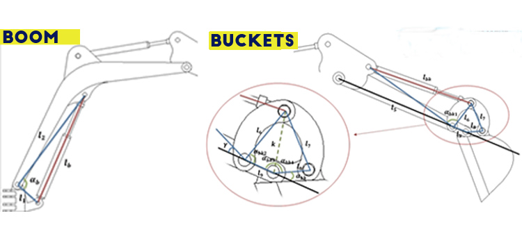 The most vulnerable parts of a small excavator are the bucket and boom