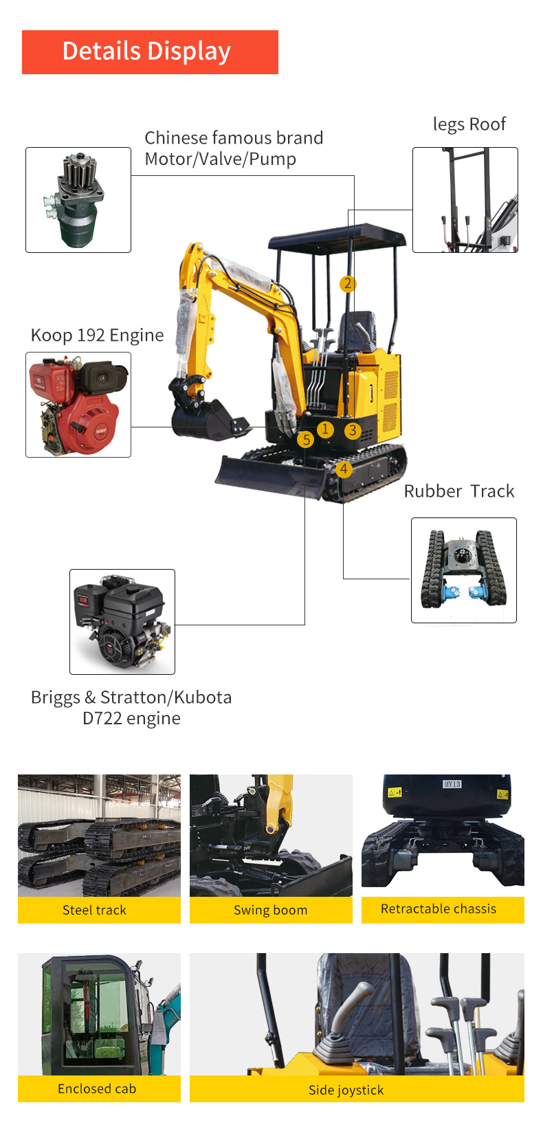 display of structural details of the best price mini backhoe 1.5 ton small excavator