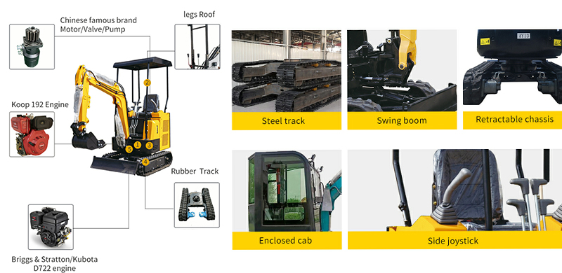 1.5 ton small mini excavator: full analysis of performance and configuration